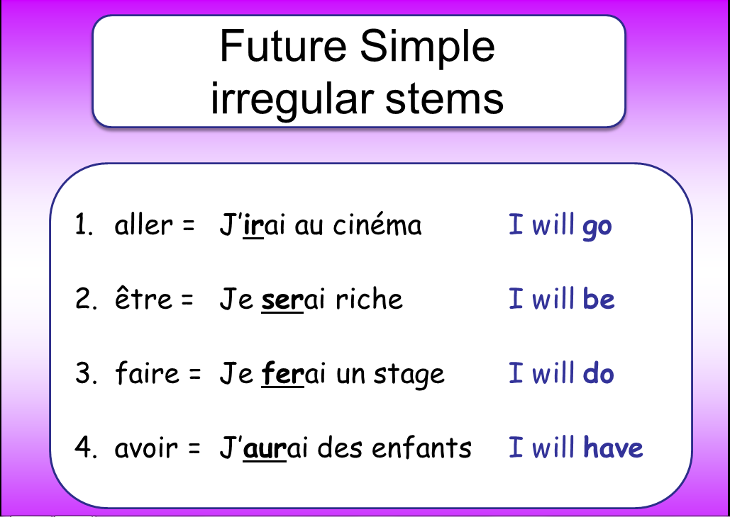 Future simple французский. Future simple Irregular. Футур Симпл. Future simple будущее простое время. Глагол faire в будущем времени.